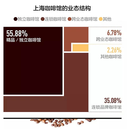 新开的咖啡馆怎么样英文_咖啡馆的英文怎么写咖啡_咖啡馆翻译成英文