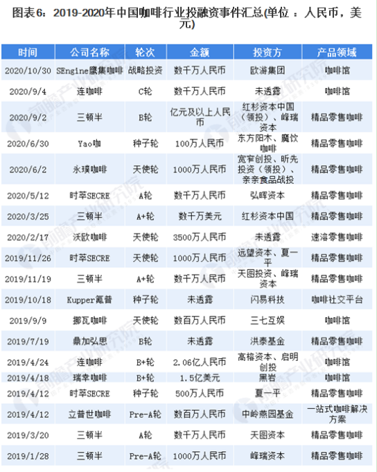 新开的咖啡馆怎么样英文_咖啡馆翻译成英文_咖啡馆的英文怎么写咖啡